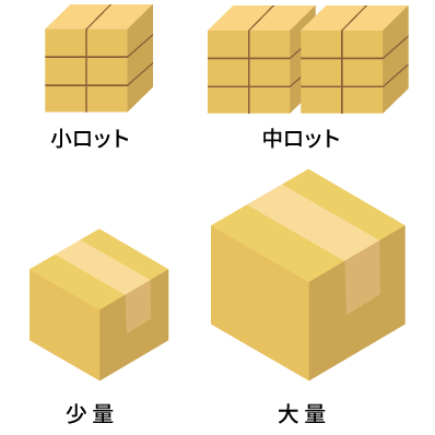 最適な荷物は？